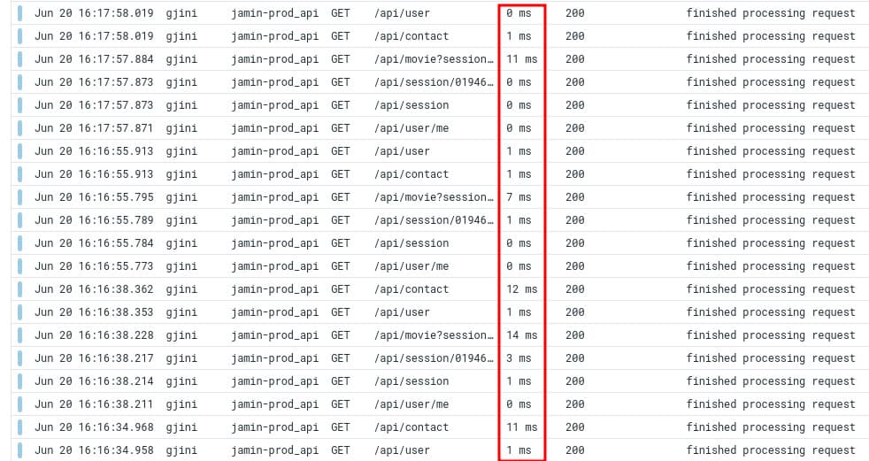 HTTP request response time ~ 5ms